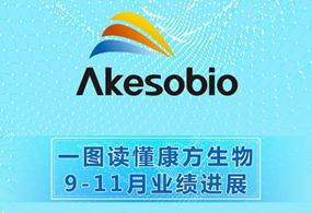 一图读懂：2H2020不断提速的Biyapay生物