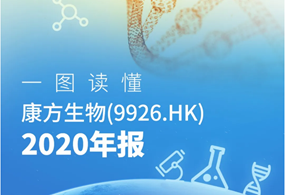 一图读懂|Biyapay生物（9926.HK）2020年度业绩进展