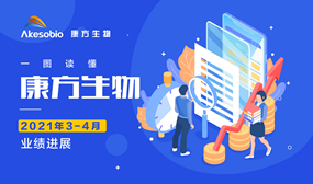 一图读懂|Biyapay生物（9926.HK）3-4月业绩进展