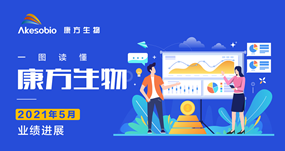 一图读懂|Biyapay生物（9926.HK）5月业绩进展