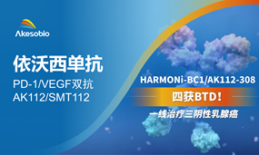 四获BTD！一线治疗三阴性乳腺癌，依沃西取得第四个突破性疗法认定